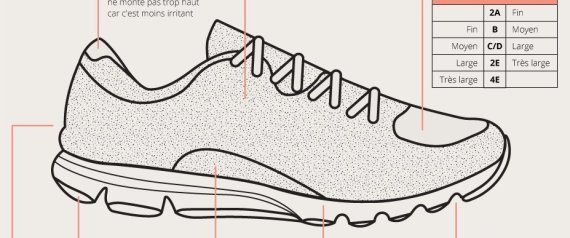 Comment bien choisir ses chaussures de course à pied