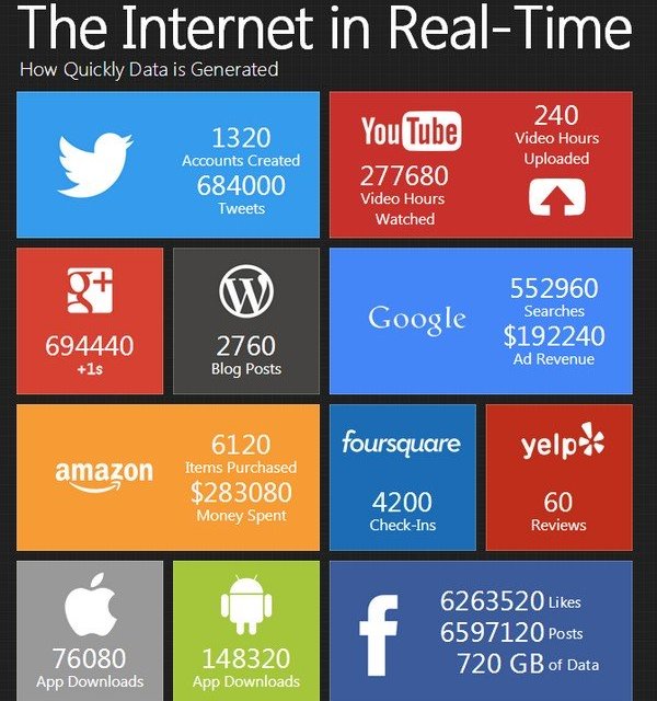 Déchiffrer le web en temps réel