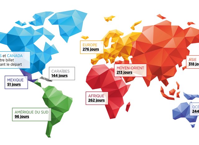 Trucs pour payer vos billets d'avion le moins cher possible