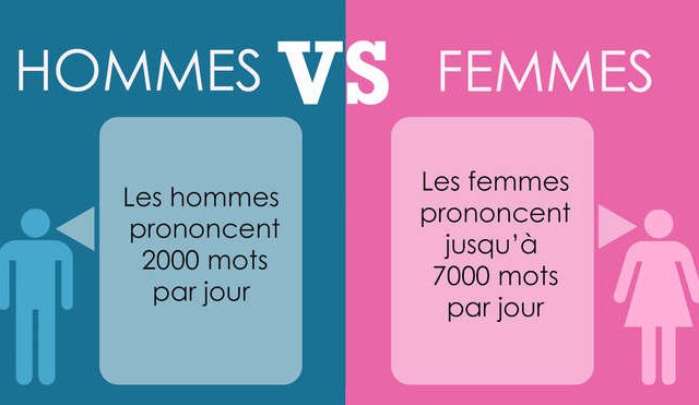 10 différences avec le sexe opposé en chiffres!