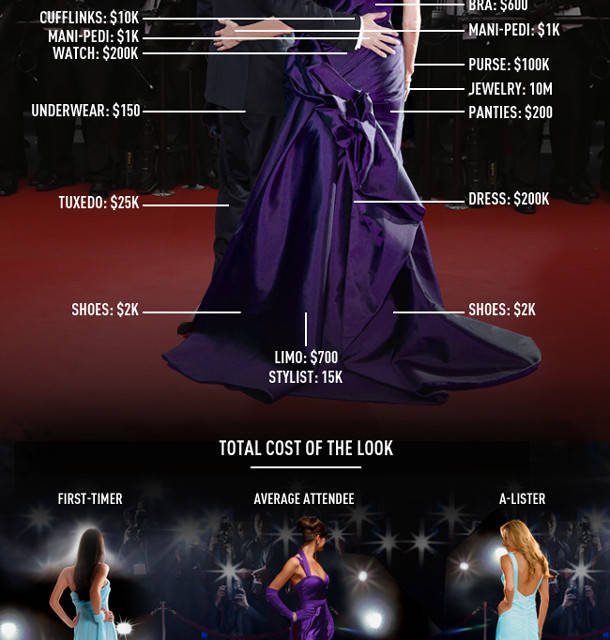 Une fille qui se prépare pour les Oscars... ça coûte combien ?