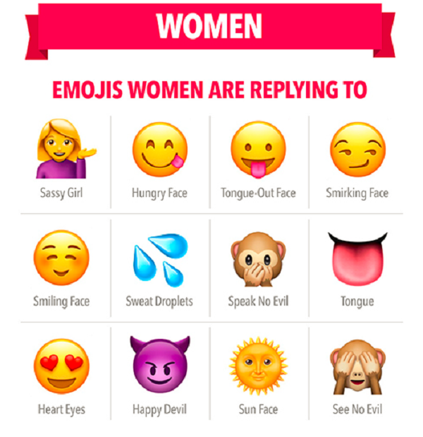 Les meilleures et pires icônes à choisir pour trouver l'amour