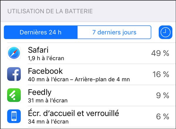 A quoi ressemble votre consommation de téléphone intelligent ?