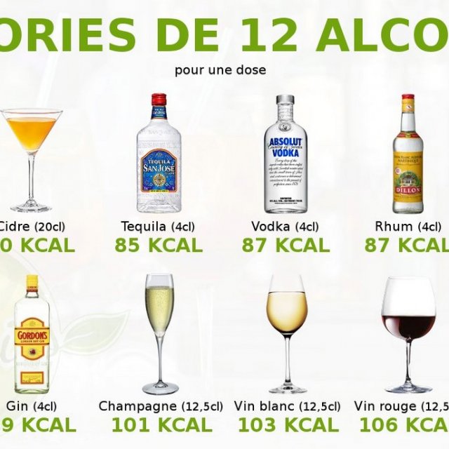 Top 5 d'Andréanne : quoi boire cet été ?