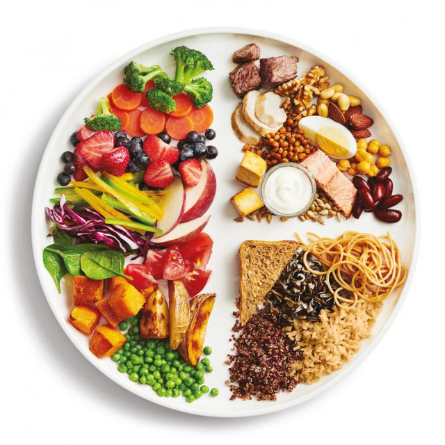 Top 5 d'Andréanne: Le Nouveau Guide alimentaire canadien