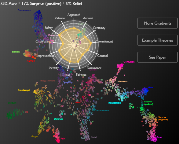 Un voyage à travers les émotions humaines, en audio