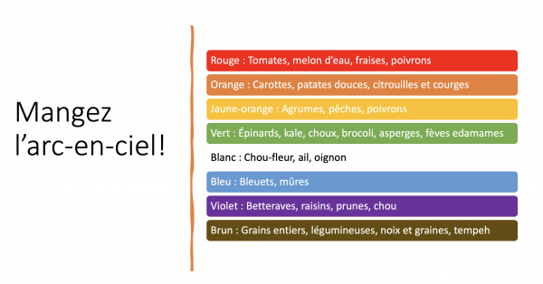 Chronique d'Andréanne Martin - Comment est la santé de vos intestins ?