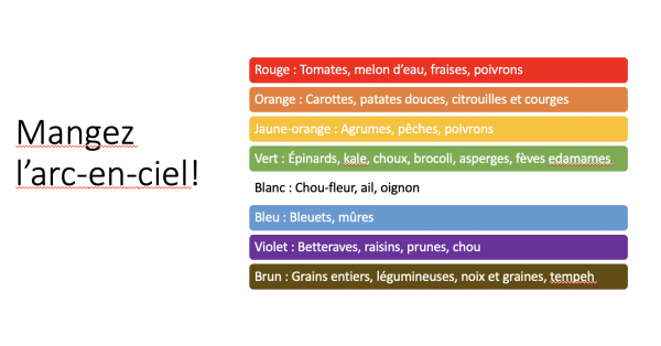 Mettez de la couleur dans vos vies avec Andréanne Martin !