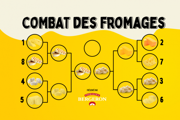 Analyse complète du Grand Tournoi des Fromages de WKND